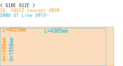 #ID. CROZZ concept 2020- + 2008 GT Line 2019-